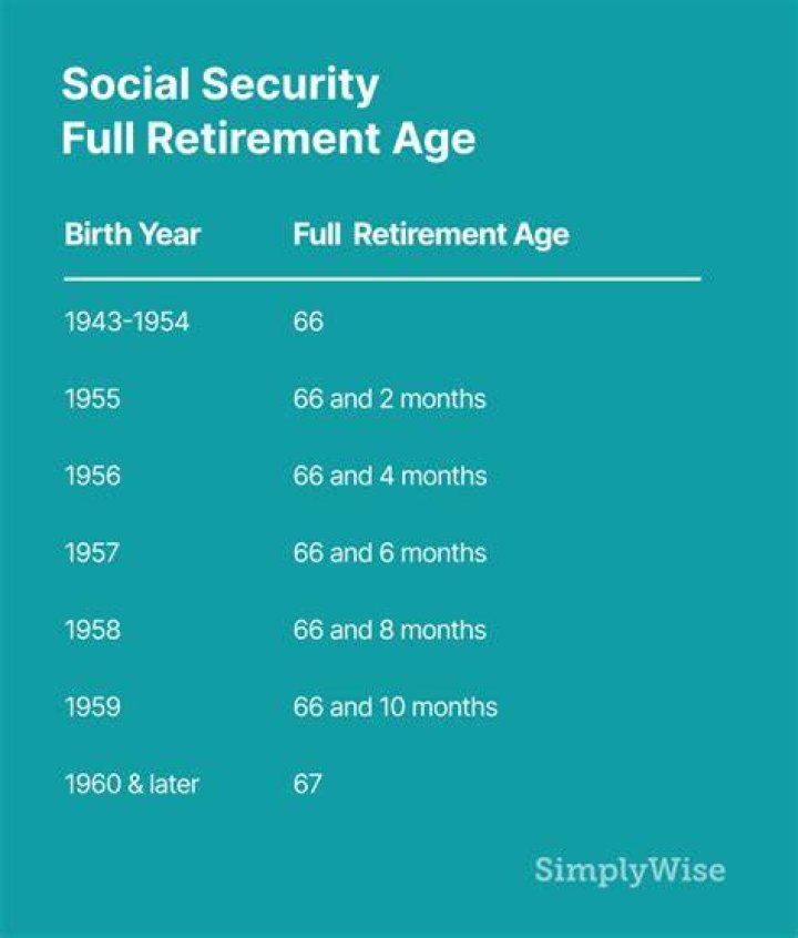 Is Social Security calculated every year?