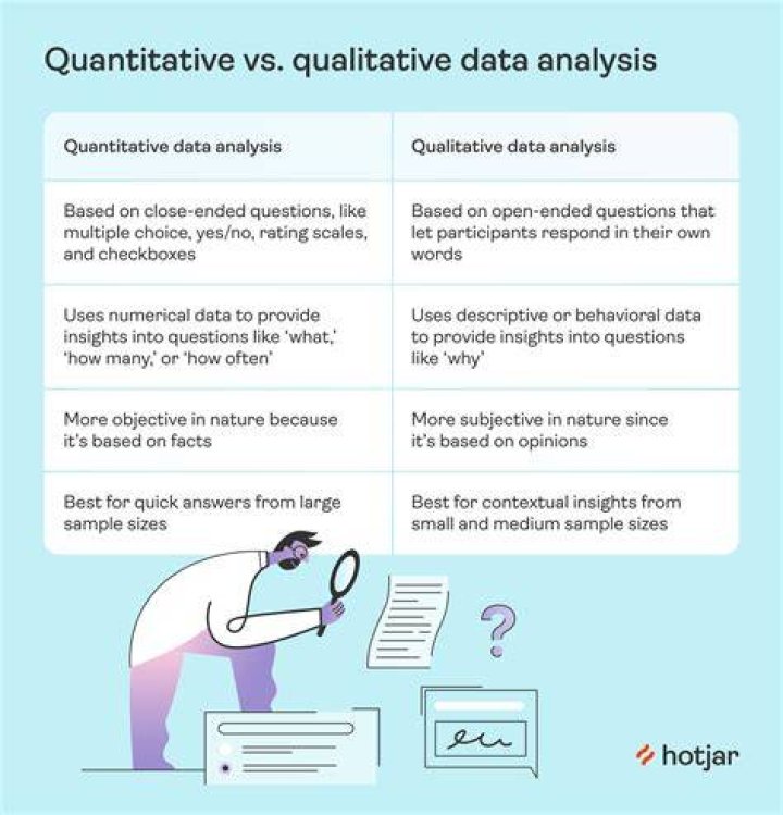 Is speed quantitative or qualitative?