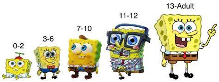 Is SpongeBob age appropriate?