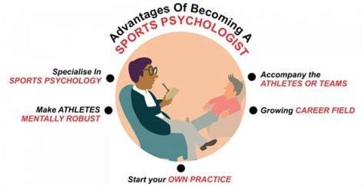 Is sport psychology a good career?