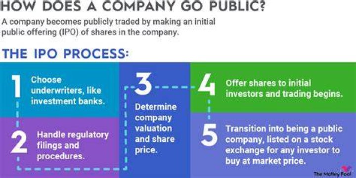 Is SQ4D stock publicly-traded?