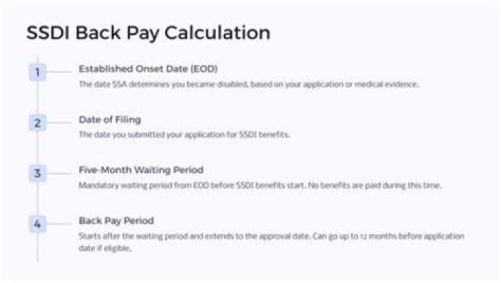 Is SSDI back pay paid in installments?