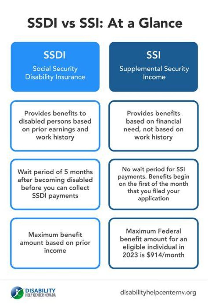 Is SSI considered as income?