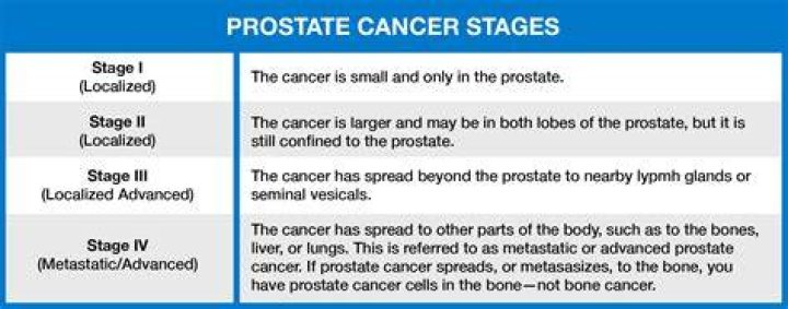 Is Stage 3 prostate cancer a death sentence?