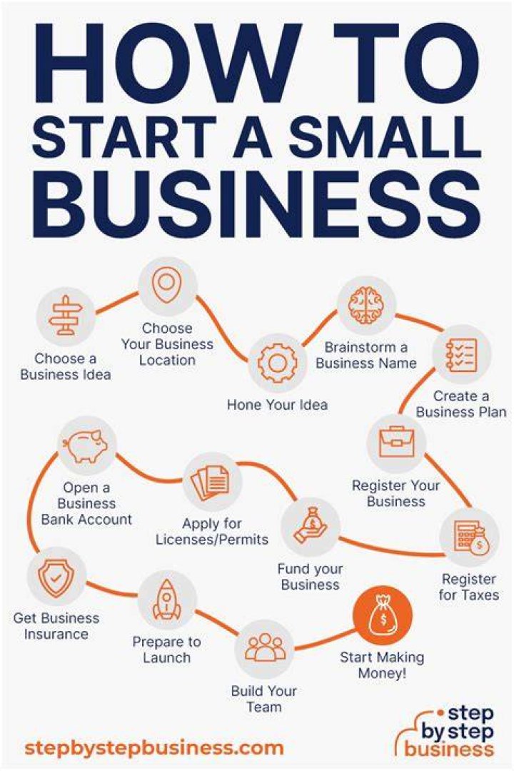 Is starting a business with your friend a good idea?