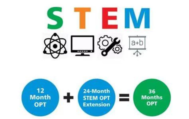 Is stem OPT 3 years?