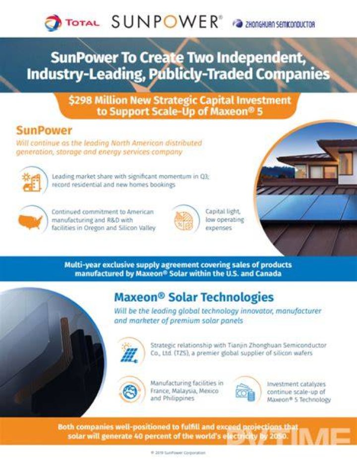 Is SunPower publicly traded?