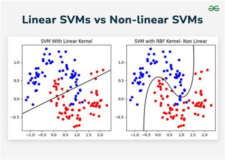 Is SVM good for image classification?