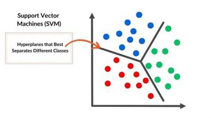 Is SVM supervised or unsupervised?