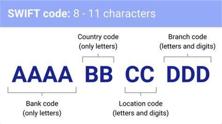 Is SWIFT code same as BSB?