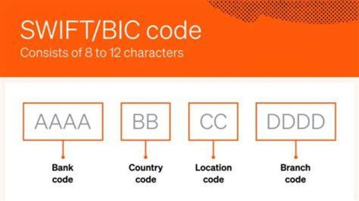 Is SWIFT code the BIC code?