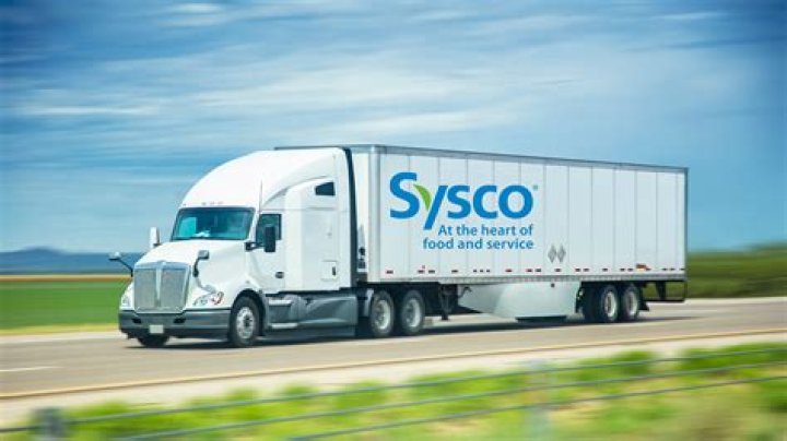 Is Sysco overvalued?