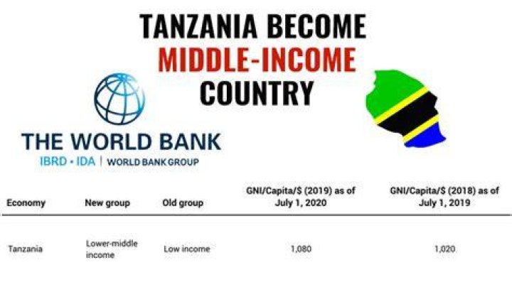 Is Tanzania now a middle income country?