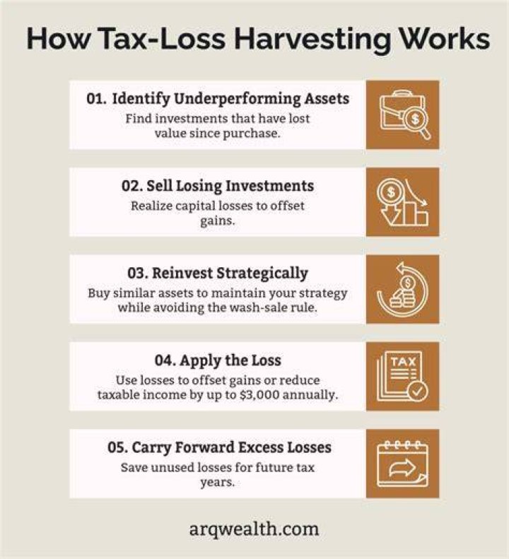 Is tax-loss harvesting legal?