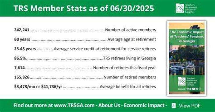 Is teachers retirement taxable in Georgia?