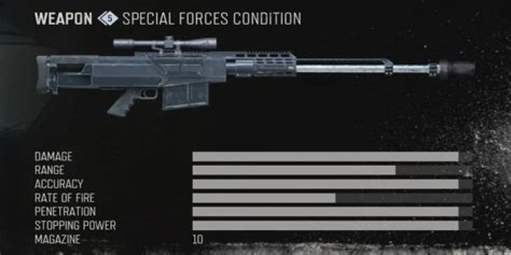 Is the .50 BFG good in Days Gone?