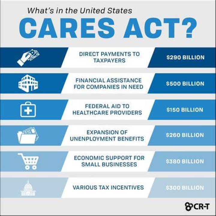 Is the CARES Act still in effect for 401k 2021?