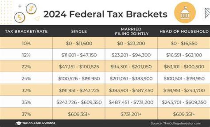 Is the federal income tax withheld what you get back?