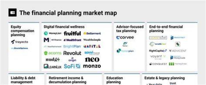 Is the financial planning industry growing?