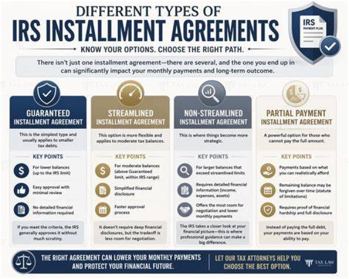 Is the IRS collecting installment payments?
