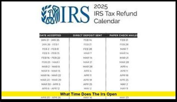 Is the IRS open for appointments?