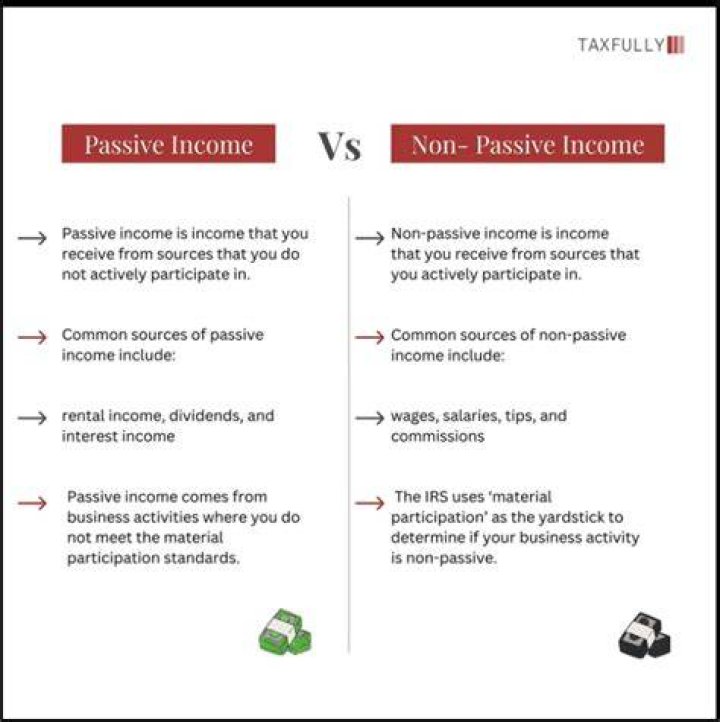 Is the S Corp income passive or non-passive?
