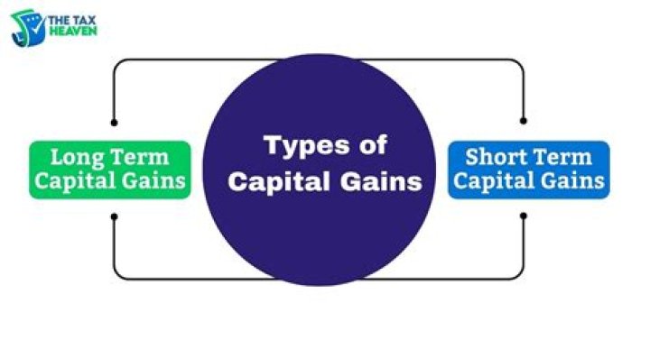 Is the sale of a house a short term capital gain?