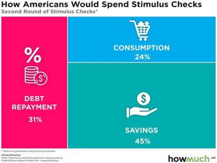 Is the second stimulus check a one time check?
