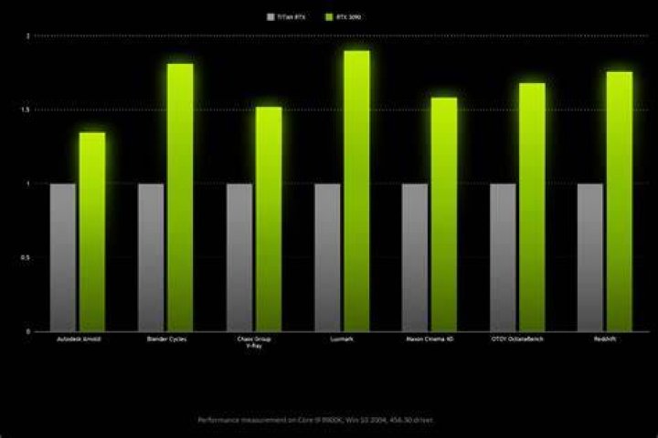 Is the Titan V better than the 3090?