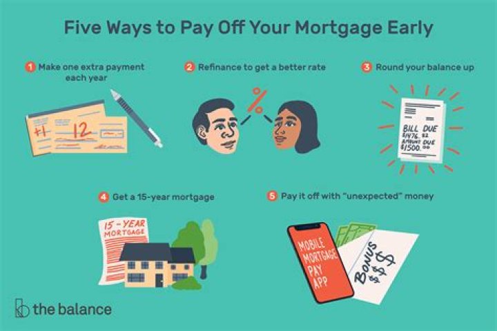 Is there a benefit to paying off your mortgage?