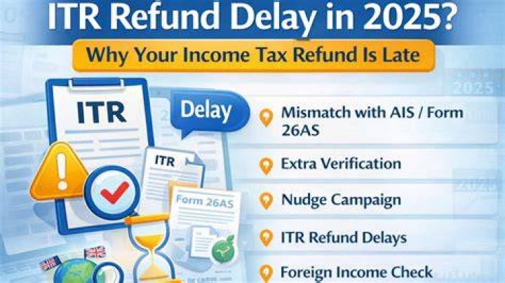 Is there a delay in income tax refunds this year?