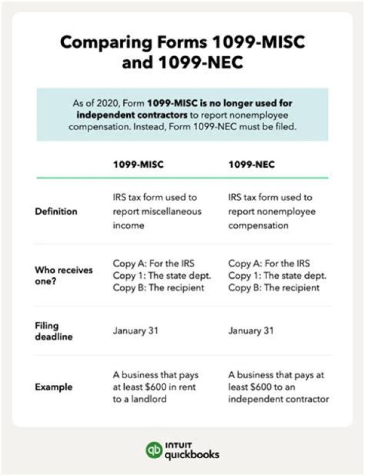 Is there a difference between 1099 and 1099-Misc?