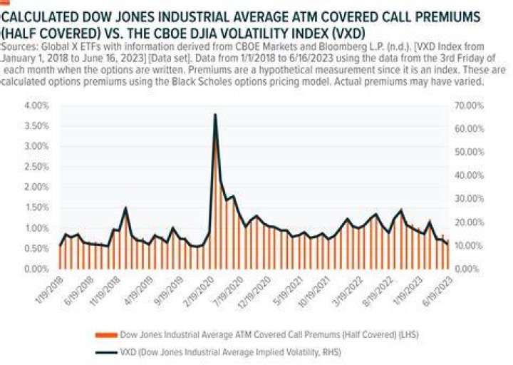 Is there a Dow 30 ETF?