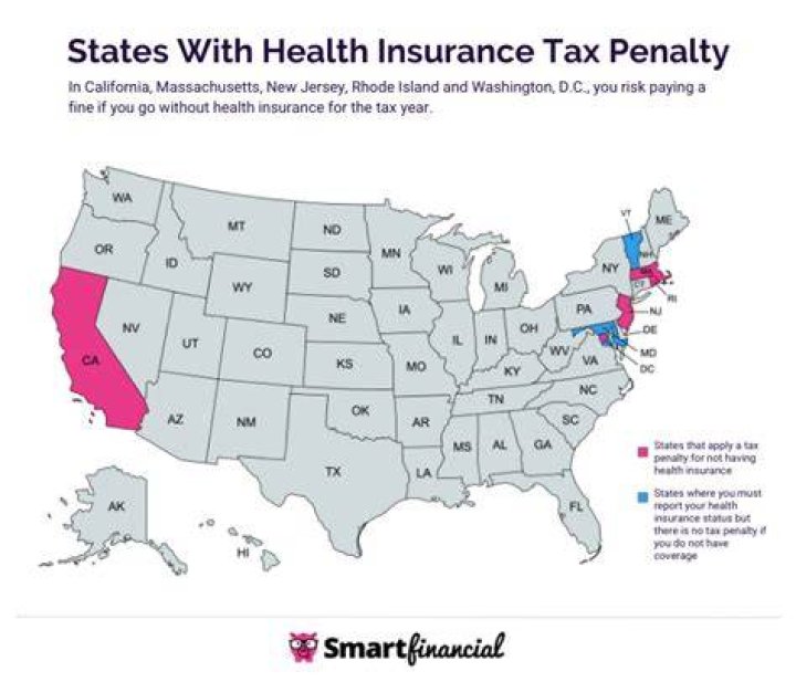 Is there a fee for not having health insurance in 2020?