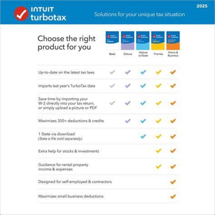 Is there a free version of Turbo Tax?