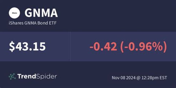 Is there a GNMA etf?