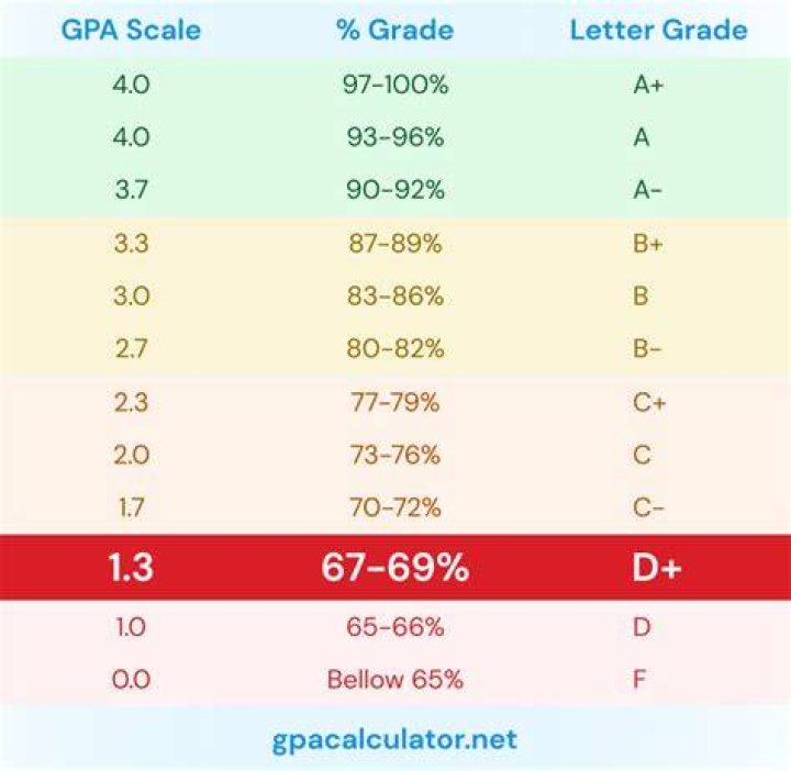 Is there a grade G?