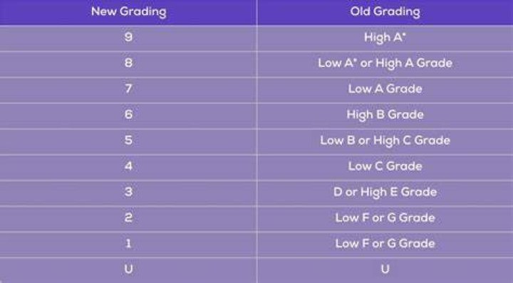 Is there a grade lower than F?