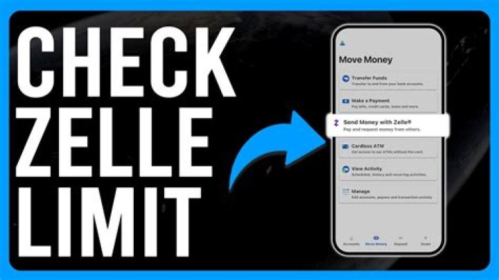 Is there a limit on receiving money on Zelle?