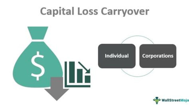 Is there a limit to capital loss carryover?