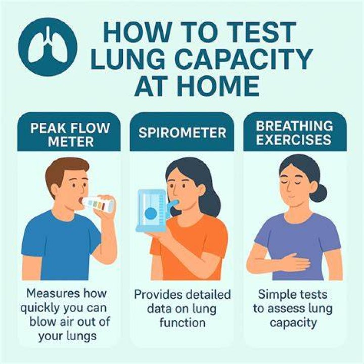 Is there a lung capacity test?
