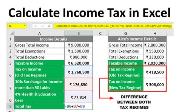 Is there a monthly tax calculator for the US?
