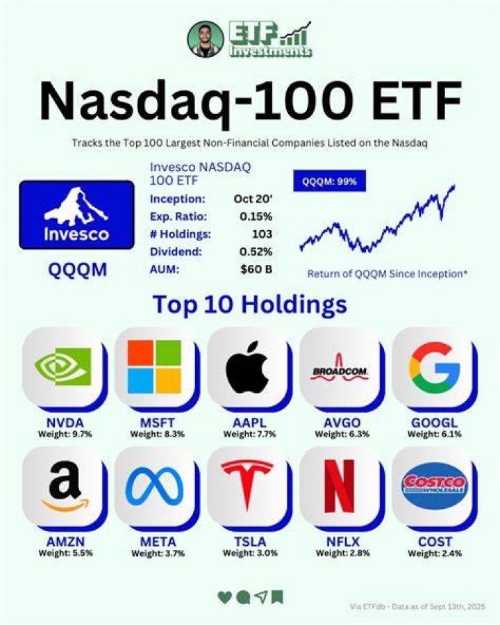 Is there a Nasdaq 100 ETF?
