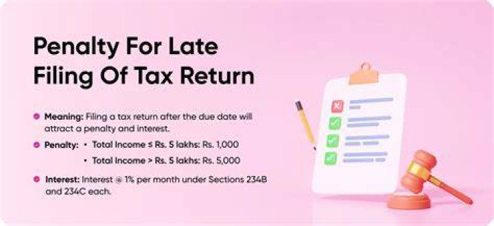 Is there a penalty for not filing a tax return?