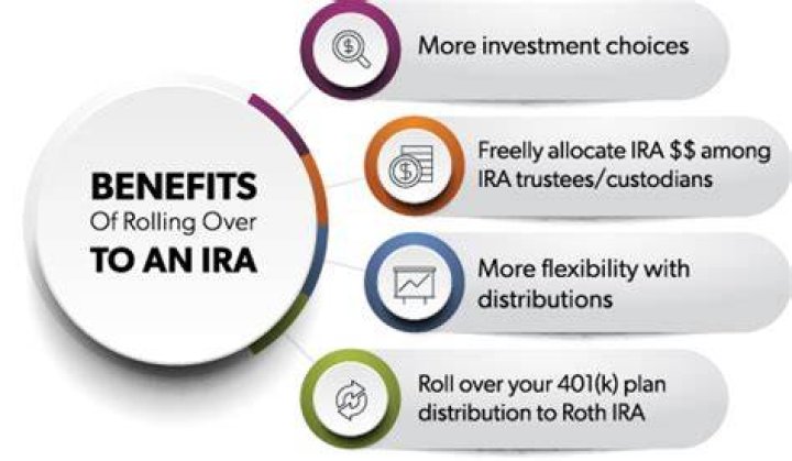 Is there a penalty for rolling over an IRA?