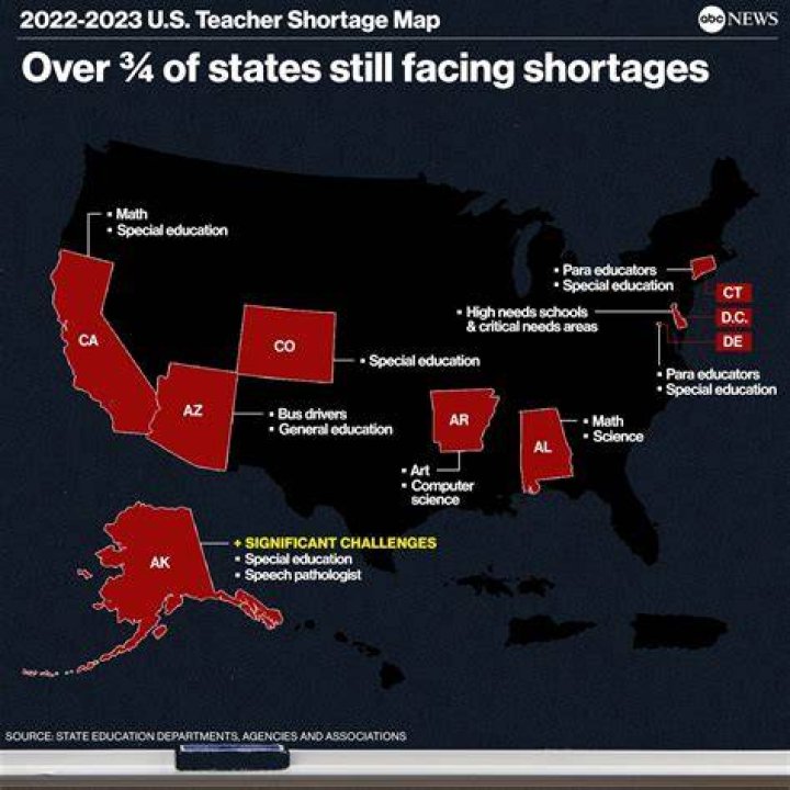 Is there a teacher shortage in California?