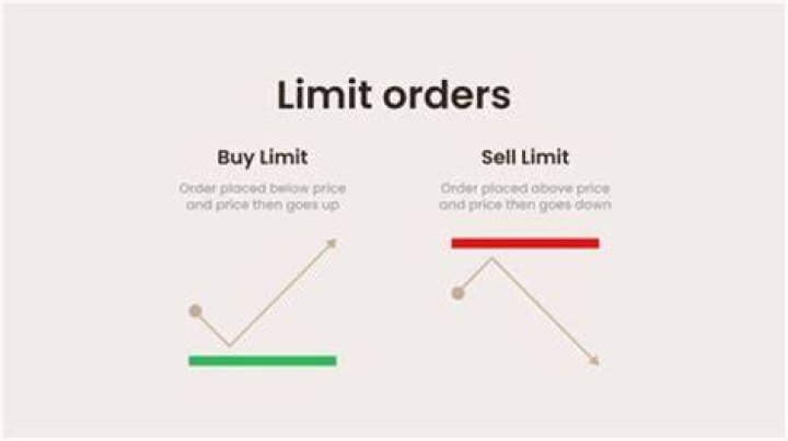 Is there a time limit on short selling?