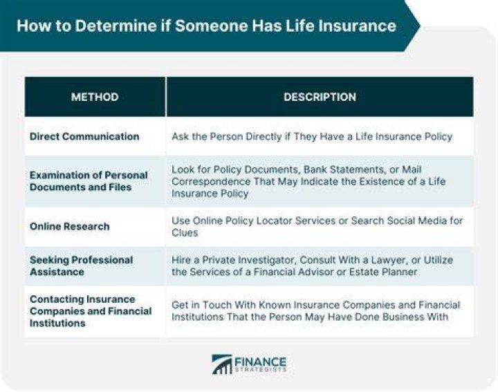 Is there a way to find out if someone has a life insurance policy on you?