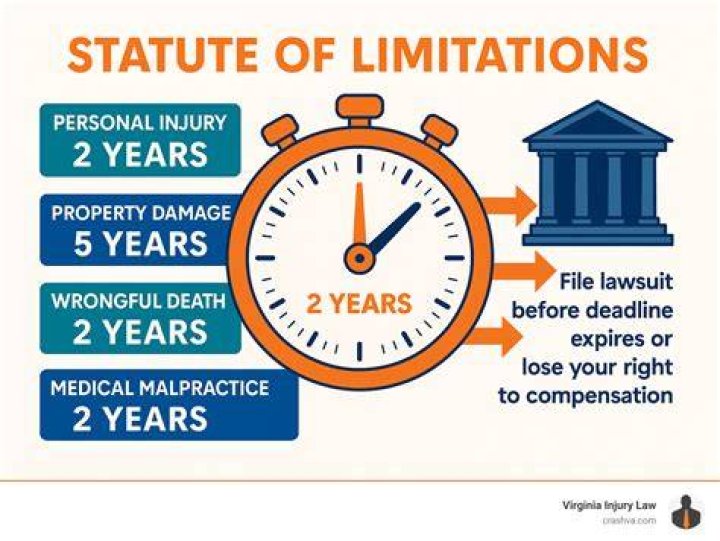 Is there a way to get around the statute of limitations?