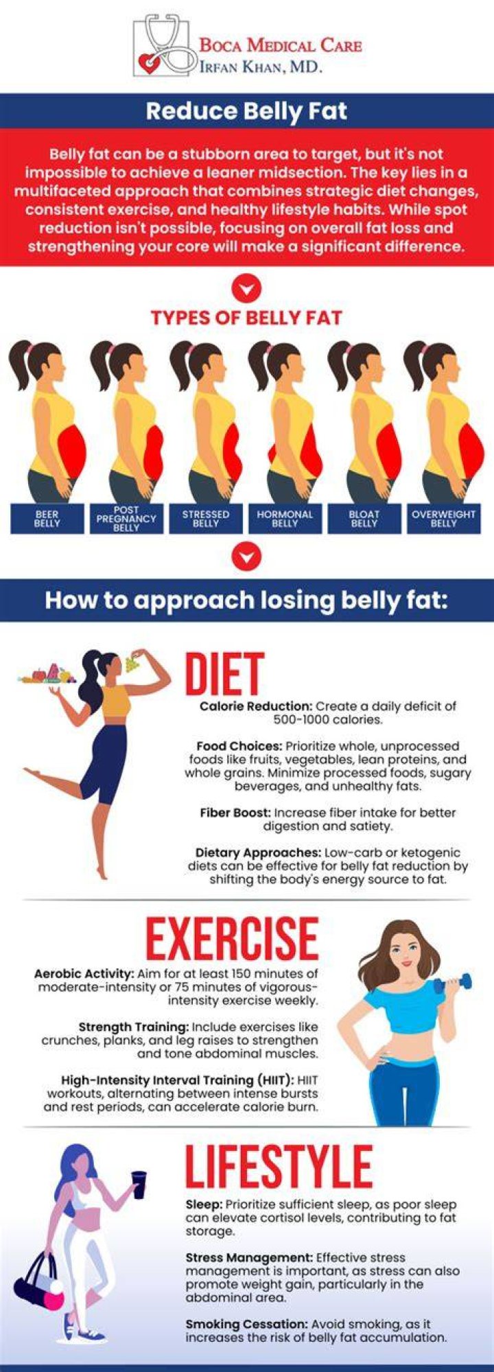 Is there a way to target stomach fat?